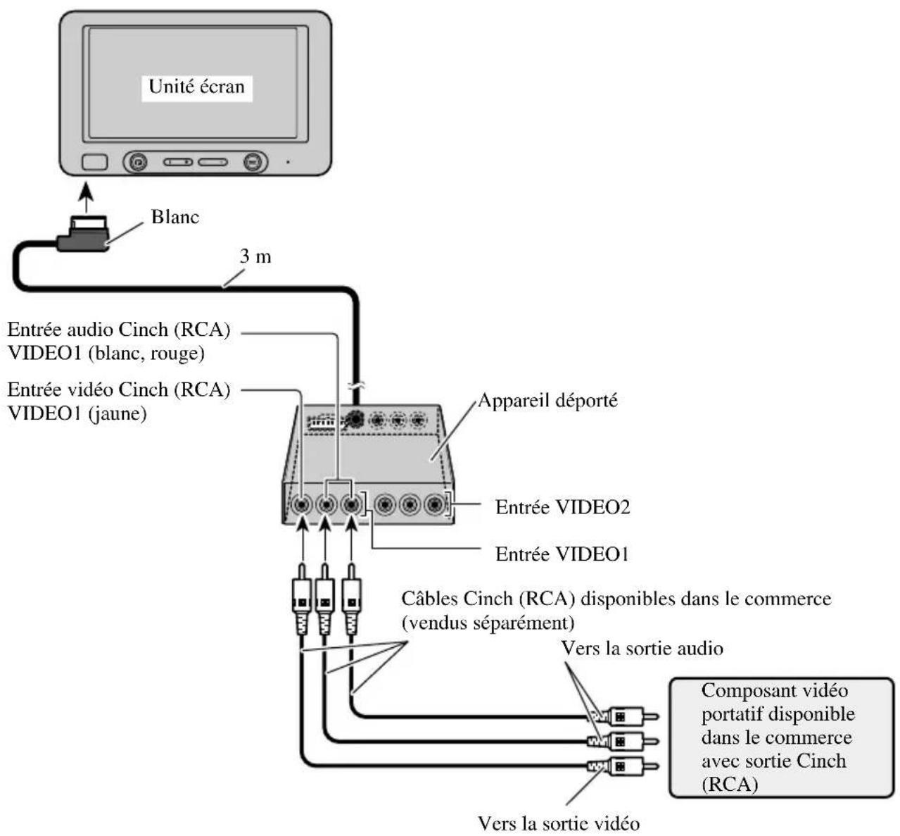 PIONEER AVDW6200 - Scheme de connexion (entree VIDEO) - 1