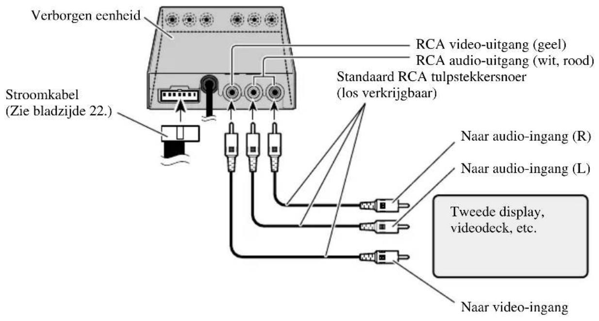 PIONEER AVDW6200 - Verbinden van de RCA audio- en videouitgang - 1