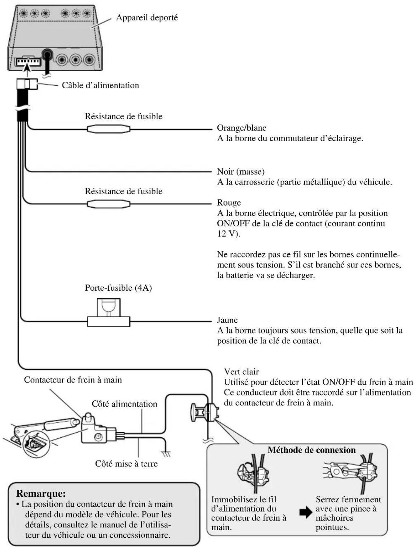 PIONEER AVDW6200 - Branchement du cable d'alimentation - 1