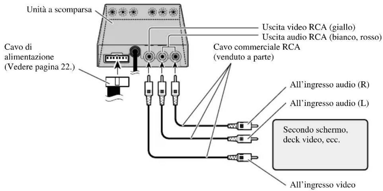 PIONEER AVDW6200 - Collegamento dell'uscita RCA audio e video - 1
