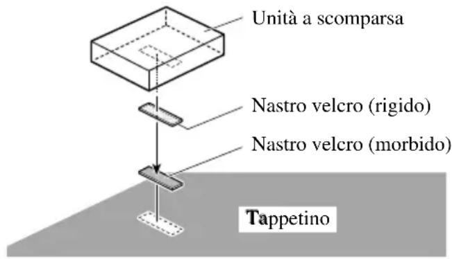 PIONEER AVDW6200 - Installazione unità a scomparsa - 1