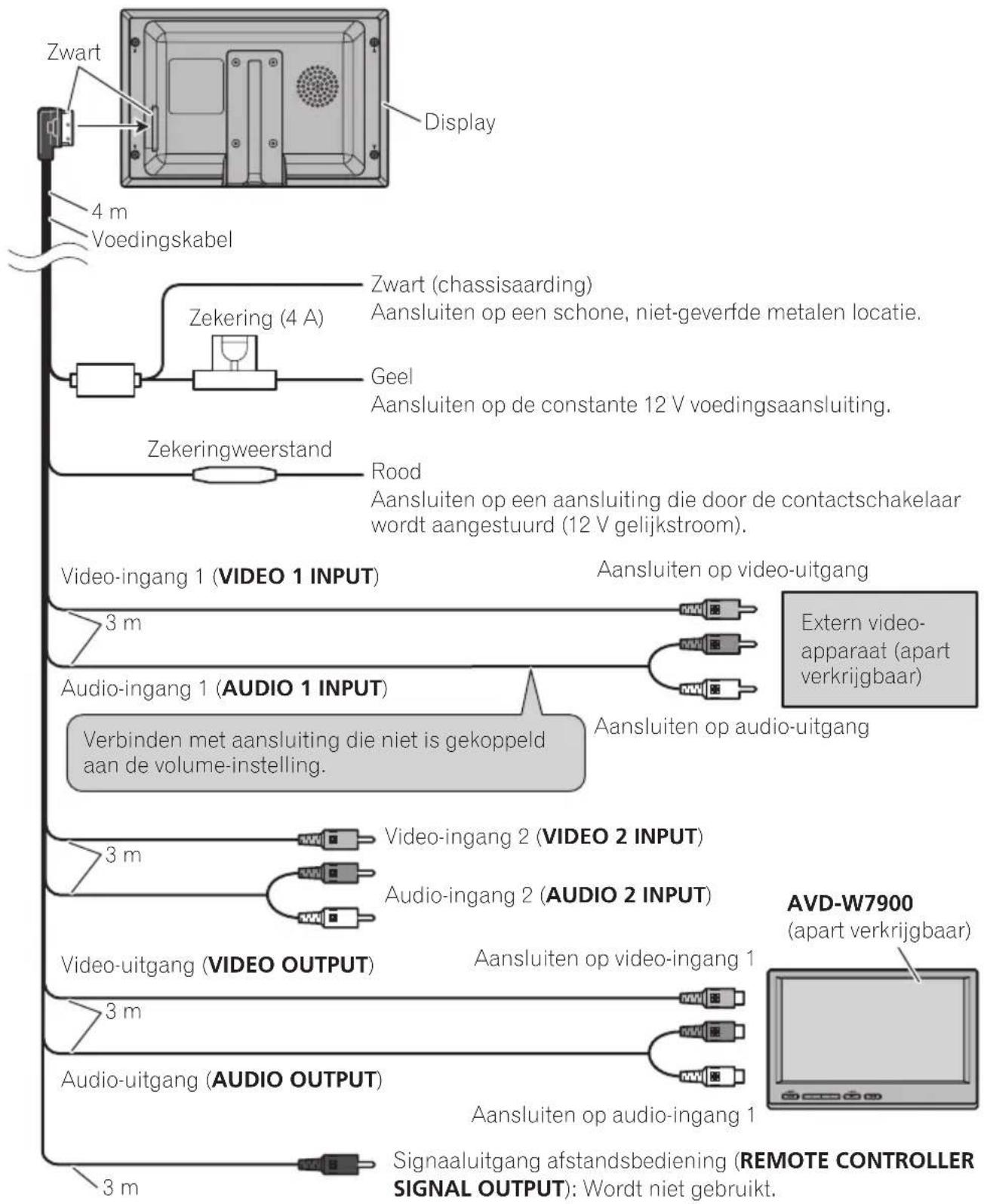 PIONEER AVDW7900 - Aansluiteneninstalleren - 1