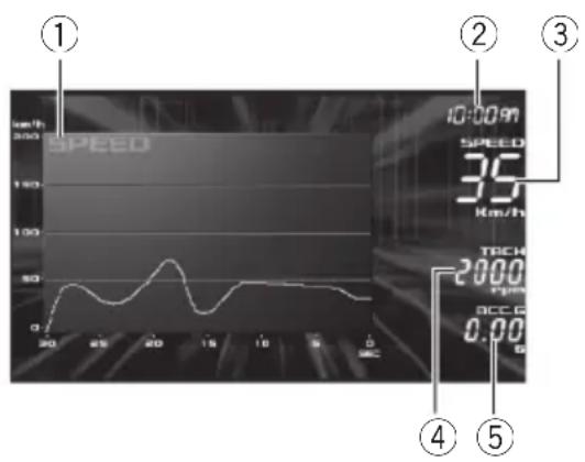 PIONEER AVGVDP1 - ⑧Snelheidsmeter (SPEED) - 1