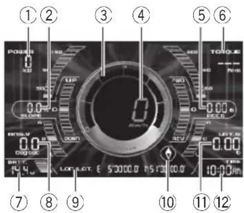 PIONEER AVGVDP1 - ③Toerenteller (TACH) - 1