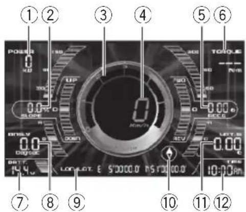 PIONEER AVGVDP1 - Modalità digitale - 1
