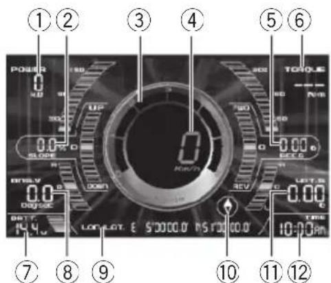 PIONEER AVGVDP1 - Mode numérique - 1