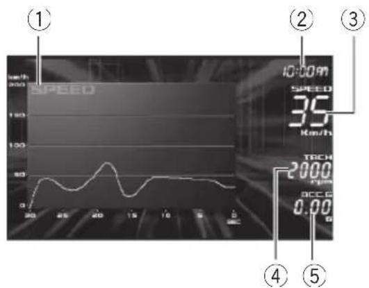 PIONEER AVGVDP1 - Modalità dello stato del veicolo - 1