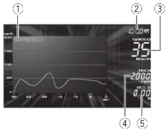 PIONEER AVGVDP1 - ⑫Compteur de vitesse (SPEED) - 2