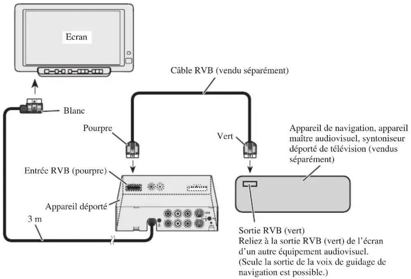 PIONEER AVDW6000 - Schéma de connexion (entrée RVB) - 1