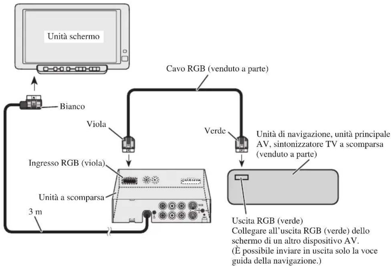 PIONEER AVDW6000 - Schema di collegamento (ingresso RGB) - 1
