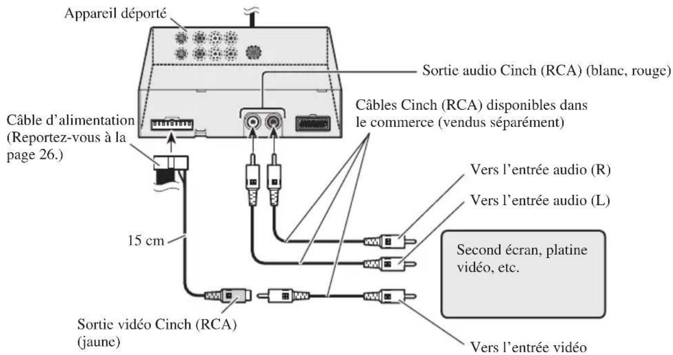 PIONEER AVDW6000 - Connexion à la sortie audio et vidéo Cinch (RCA) - 1