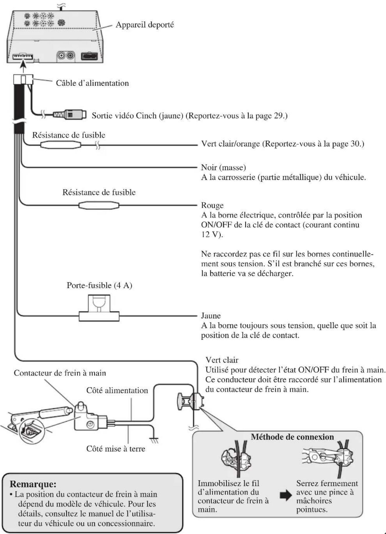 PIONEER AVDW6000 - Branchement du câble d'alimentation - 1