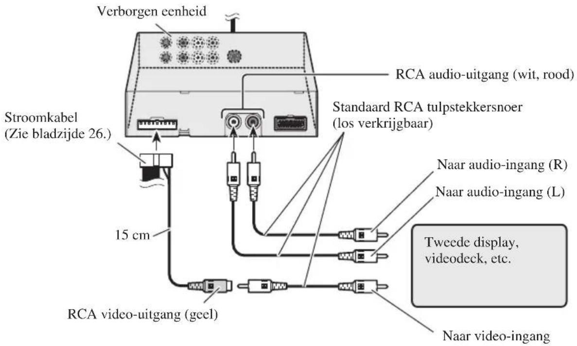 PIONEER AVDW6000 - Verbinden van de RCA audio- en videouitgang - 1
