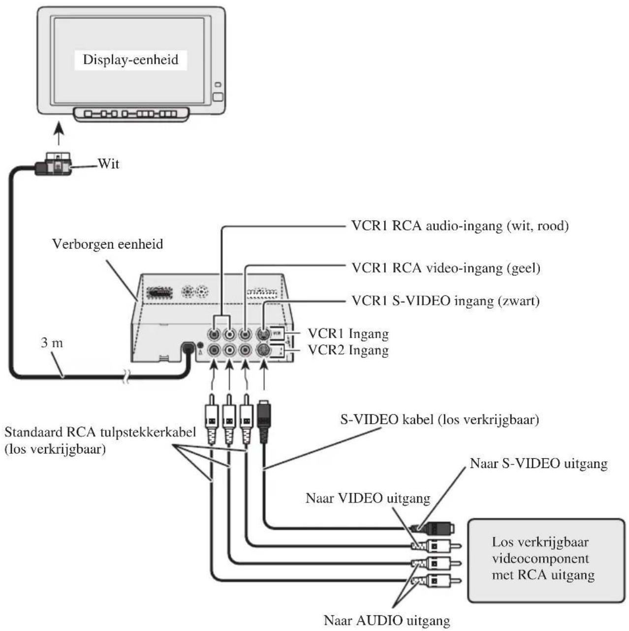 PIONEER AVDW6000 - Aansluitdiagram (VCR ingang) - 1