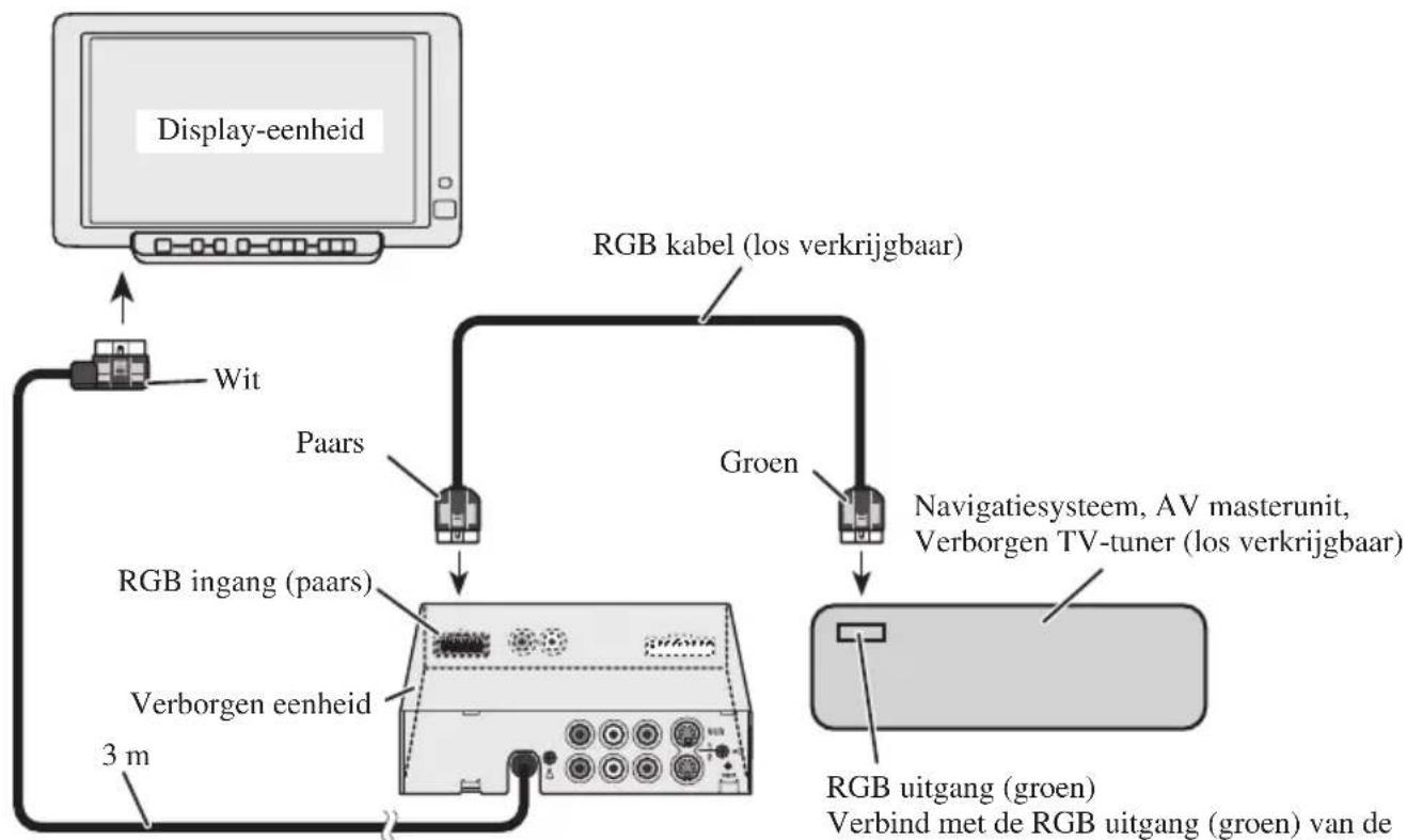 PIONEER AVDW6000 - Aansluitdiagram (RGB ingang) - 1