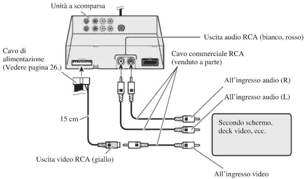 PIONEER AVDW6000 - Collegamento dell'uscita RCA audio e video - 1