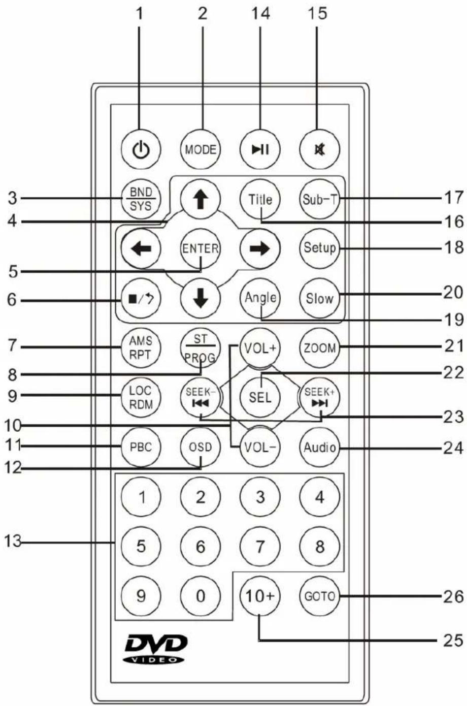 Marquant MCR1307 - BOUTONS DU PANNEAU AVANT - 3