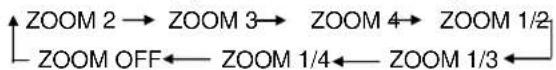 Marquant MCR1307 - ※ ZOOMFUNCTION - 1