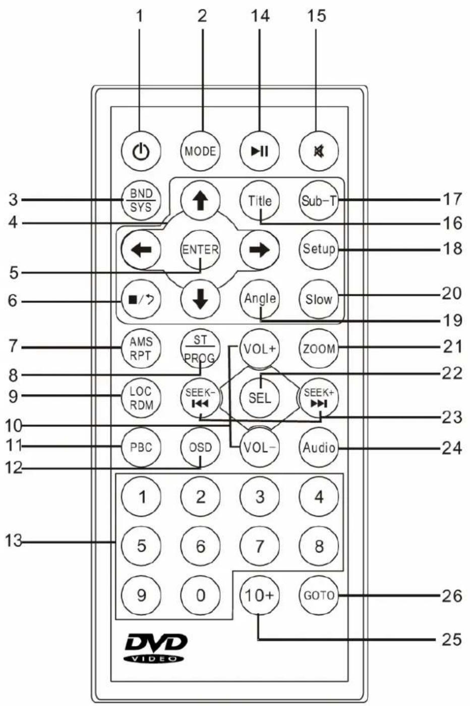 Marquant MCR1307 - KEYS ON THE FRONT PANEL - 3