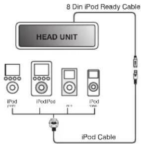 JENSEN SD1513 - Accessing iPod Mode - 1