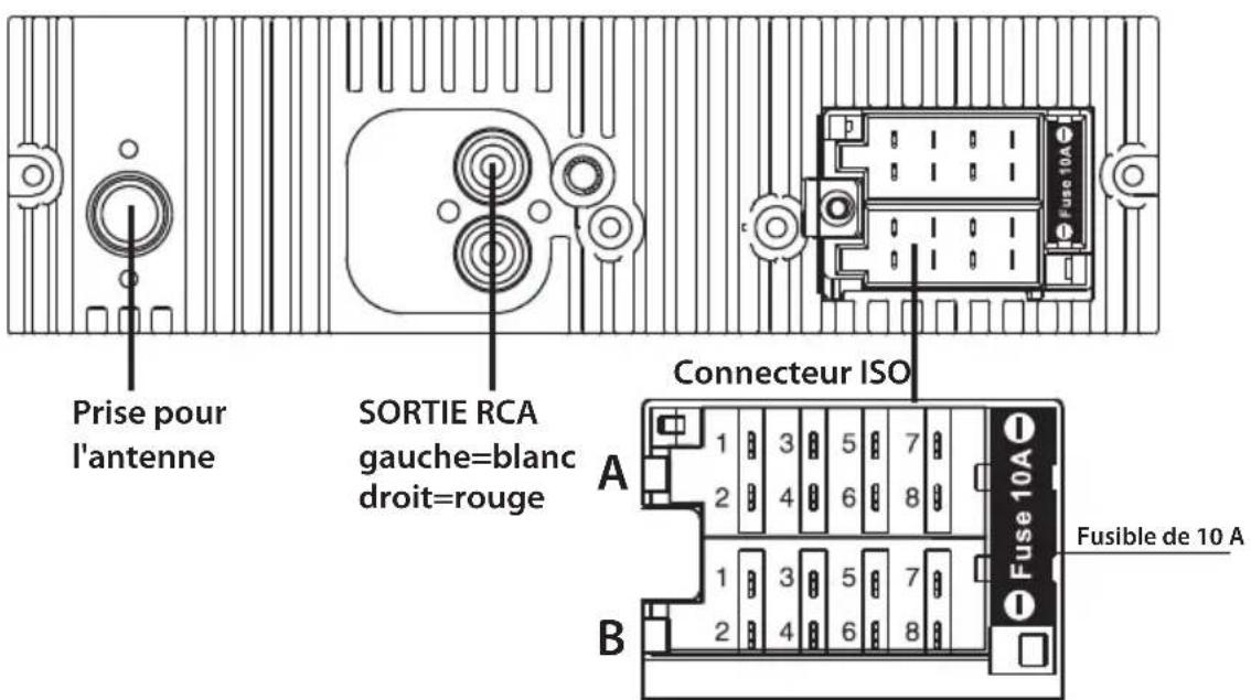 JENSEN MP1516 - CONNEXION DES CÂBLES - 1