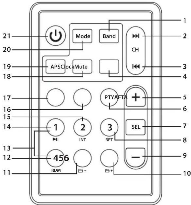JENSEN MP1516 - Fonctions de la télécommande - 1