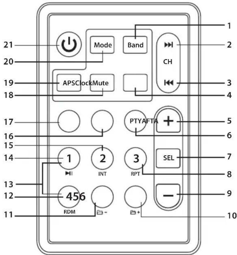 JENSEN MP1516 - Funciones del control remoto - 1
