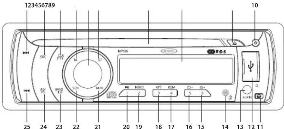 JENSEN MP1516 - CONTROLS AND INDICATORS - 1
