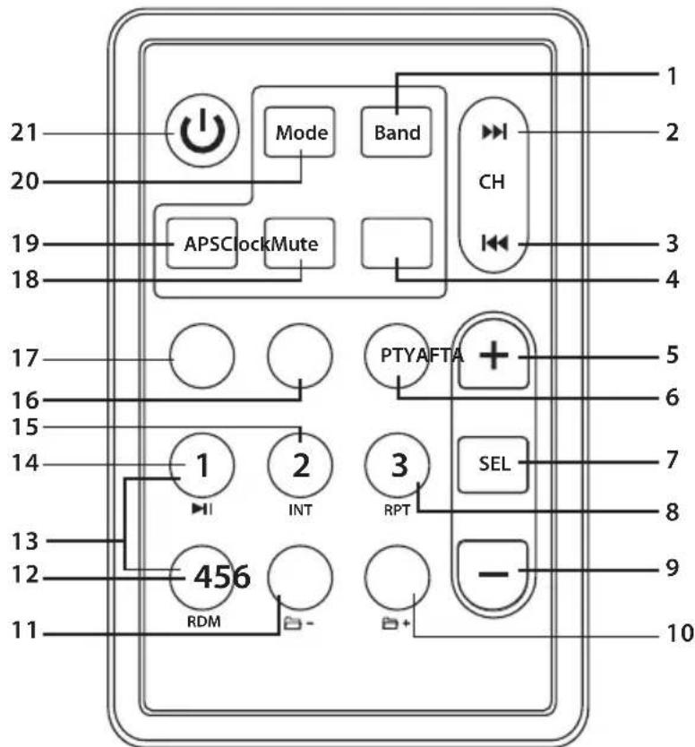 JENSEN MP1516 - Remote Control Functions - 1