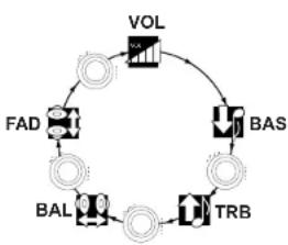 JENSEN CD6111 - Balance delantero y trasero (Fader) - 2