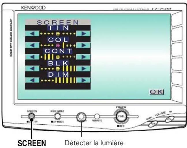 KENWOOD LZ7500 - Ecran de commande par l'écran - 1