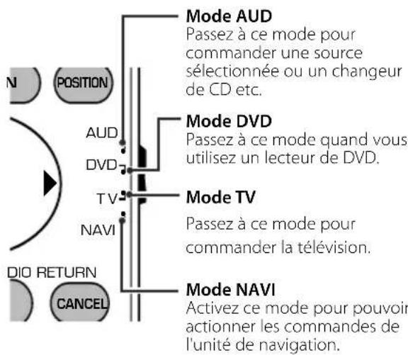 KENWOOD KOSV1000 - Interrupteur de mode de la télécommande - 1