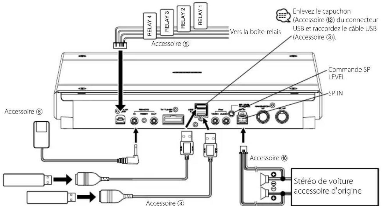KENWOOD KOSV1000 - Connexion - 5
