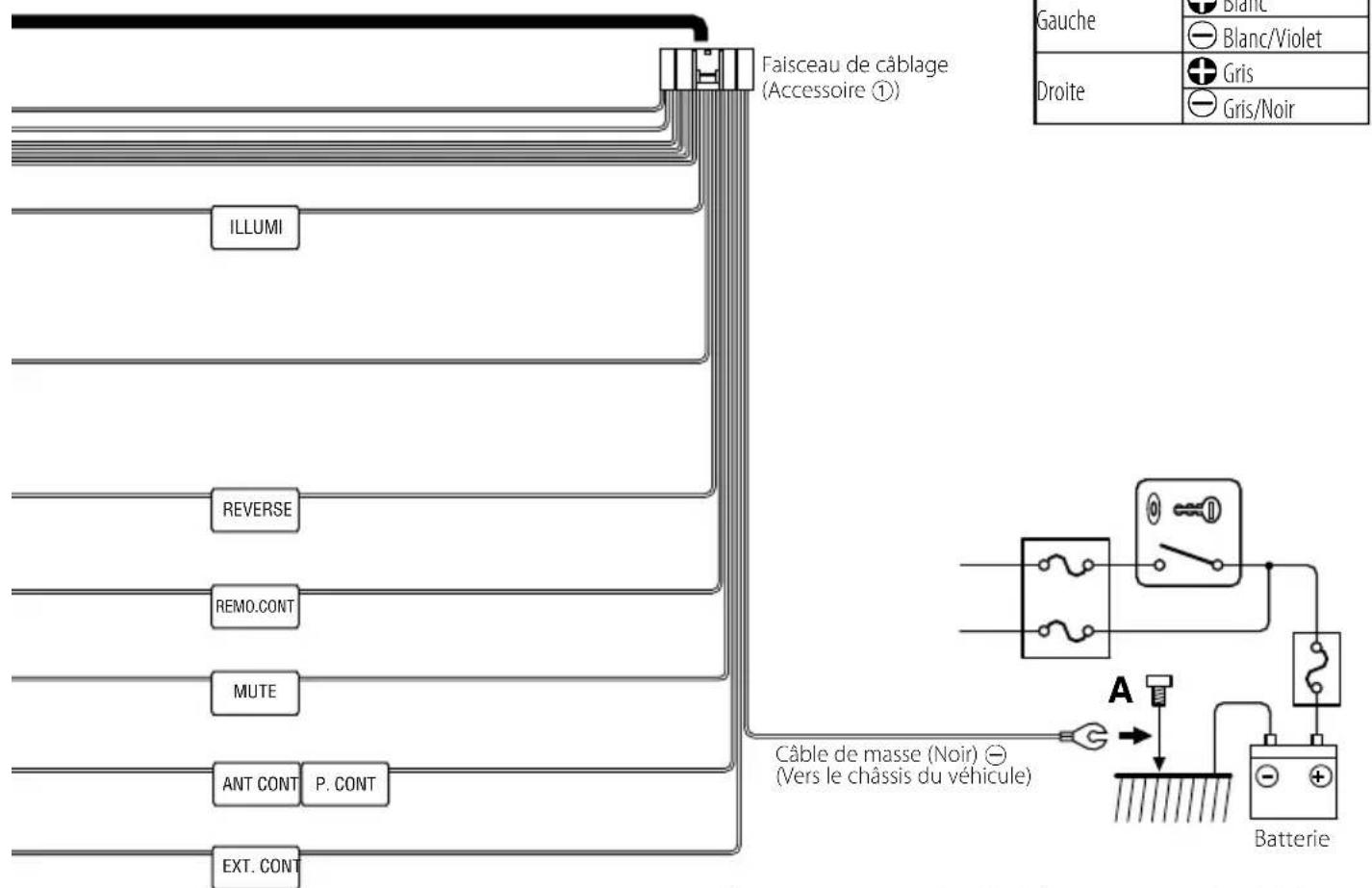 KENWOOD KOSV1000 - Connexion - 6