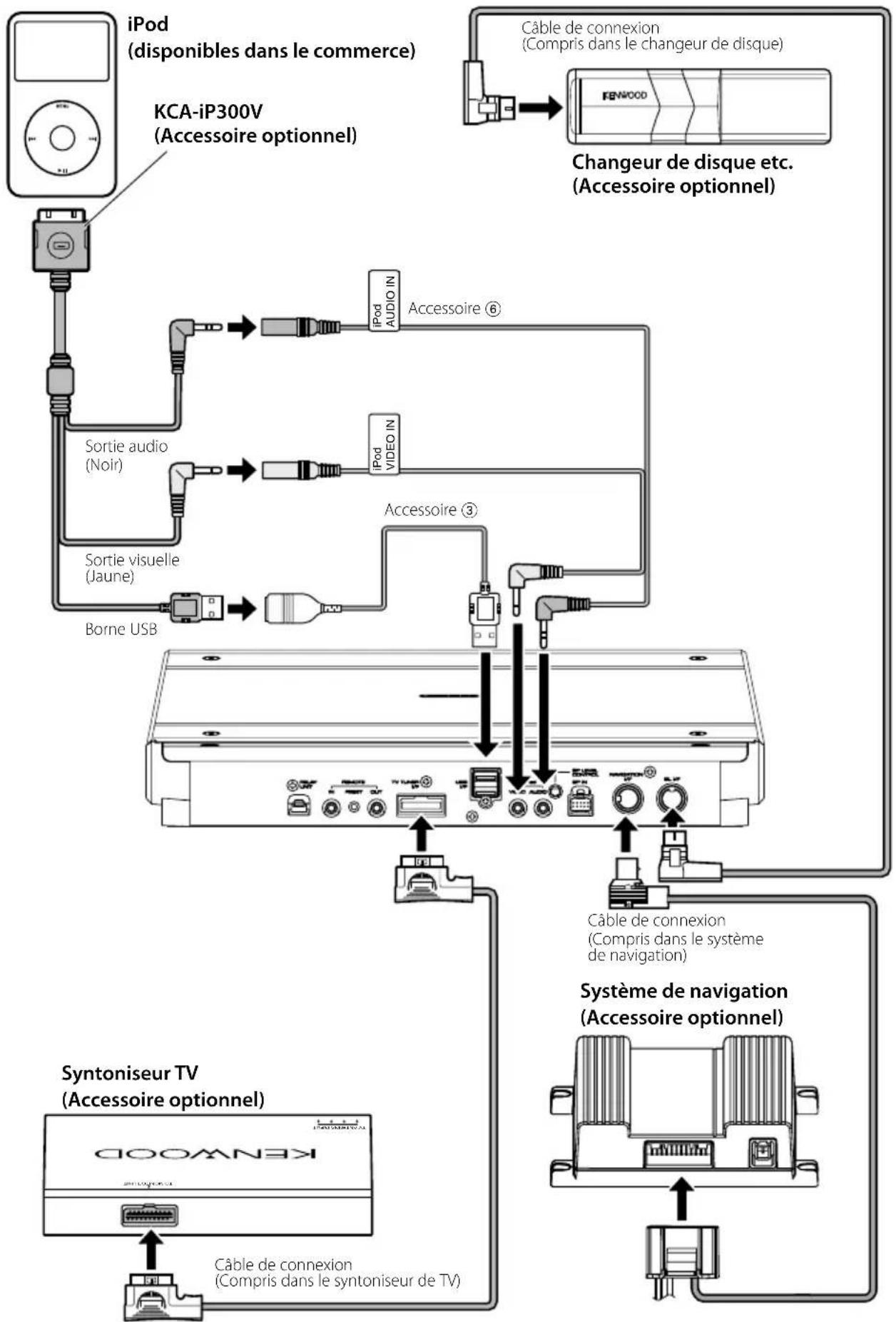 KENWOOD KOSV1000 - Connexion d'accessoires optionnels - 1