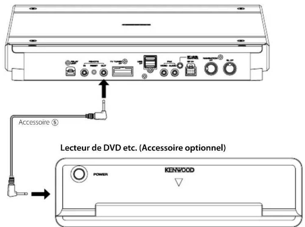 KENWOOD KOSV1000 - Connexion d'accessoires optionnels - 3