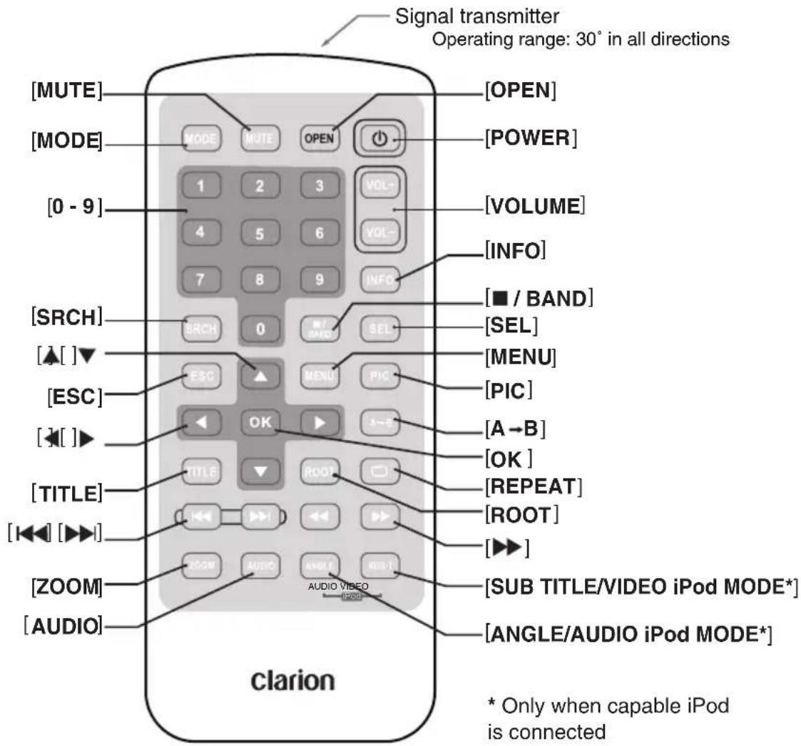CLARION VX409 - Remote control unit - 1