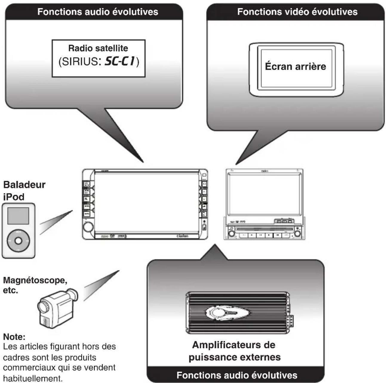 CLARION VX409 - Évolutivité des systèmes - 1