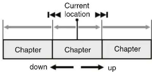 CLARION VX409 - About chapter - 1