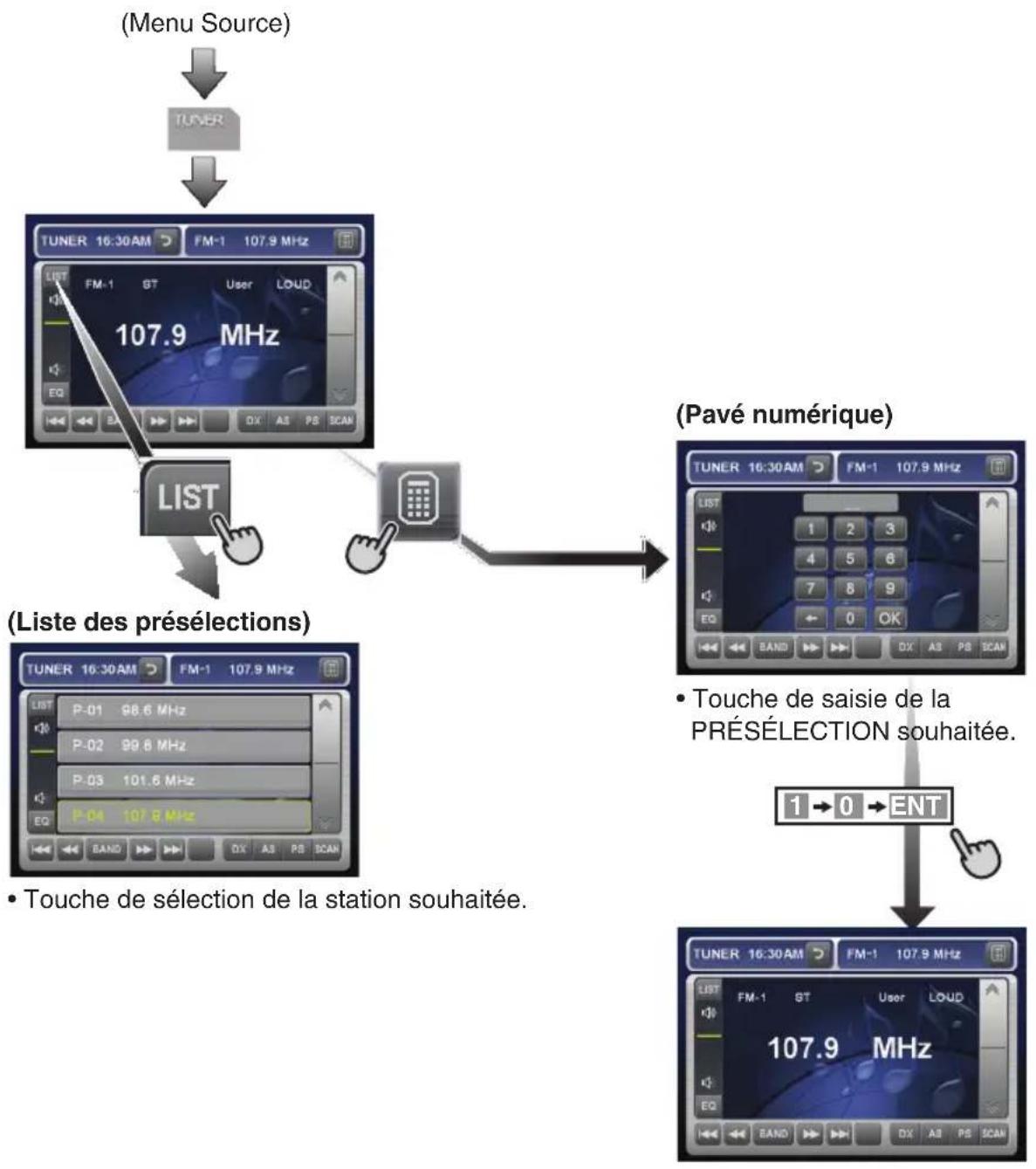 CLARION VX409 - Fonctionnement en mode SYNTONISATION - 1