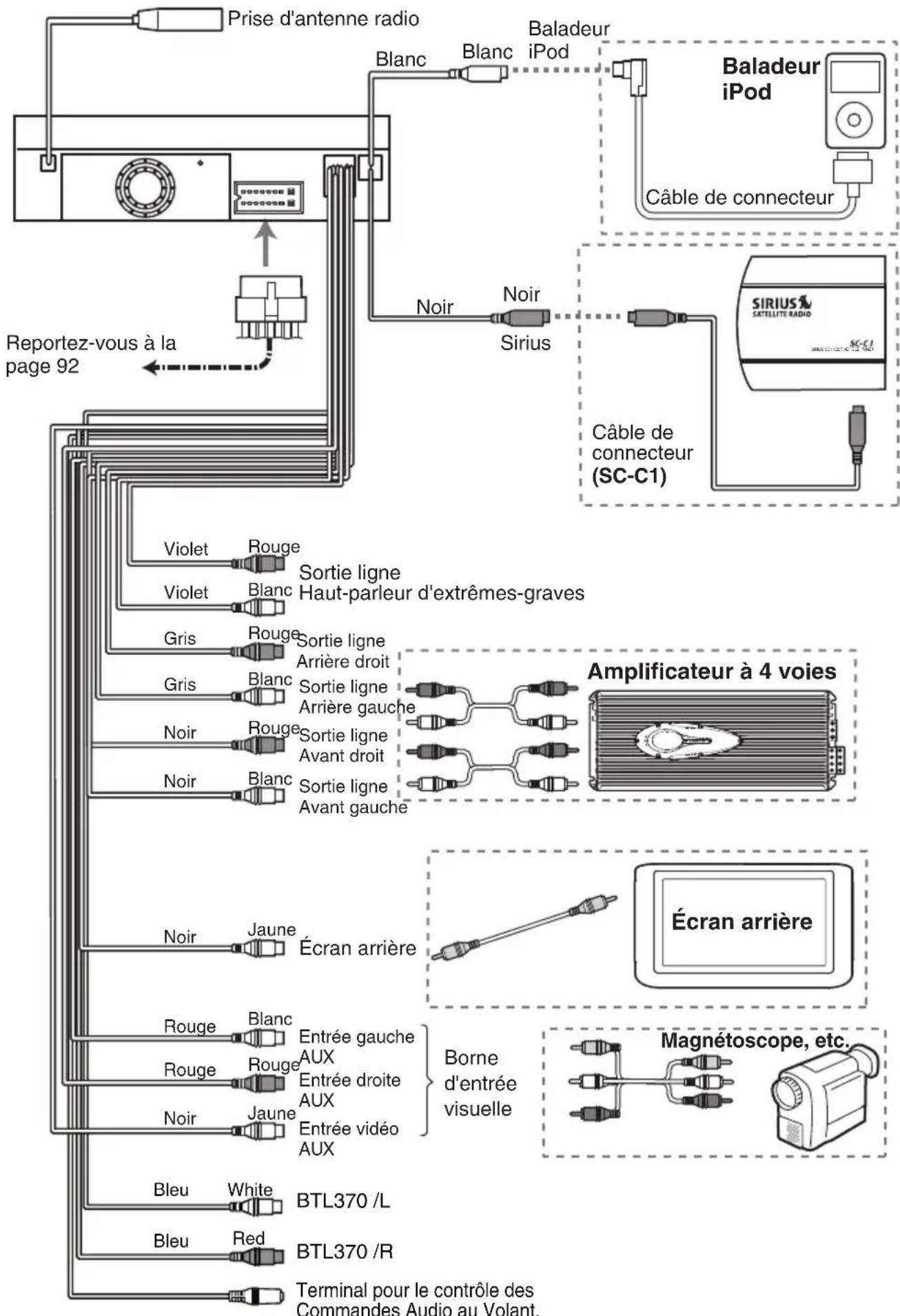 CLARION VX409 - Note: - 2
