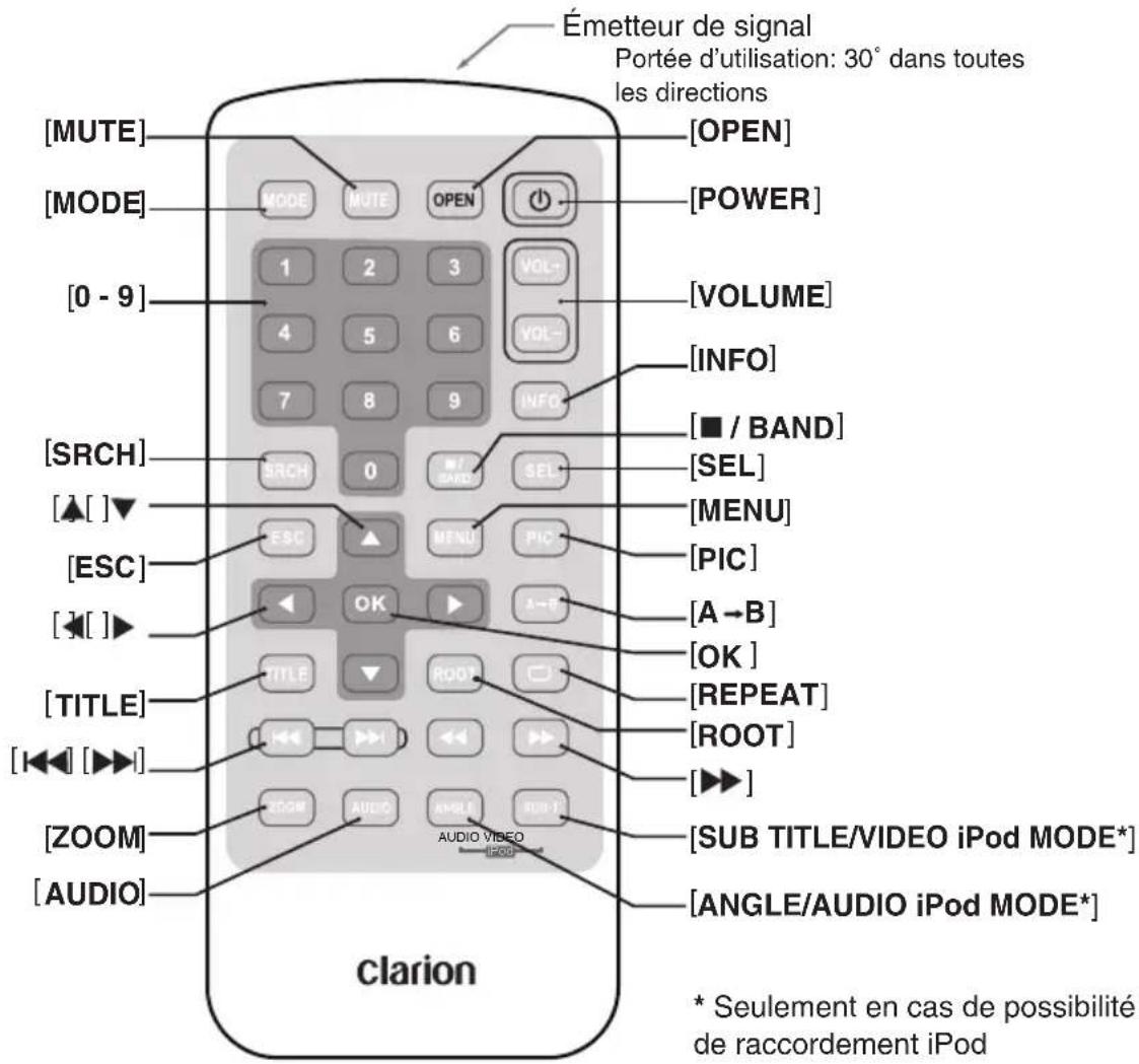 CLARION VX409 - Telecommande - 1