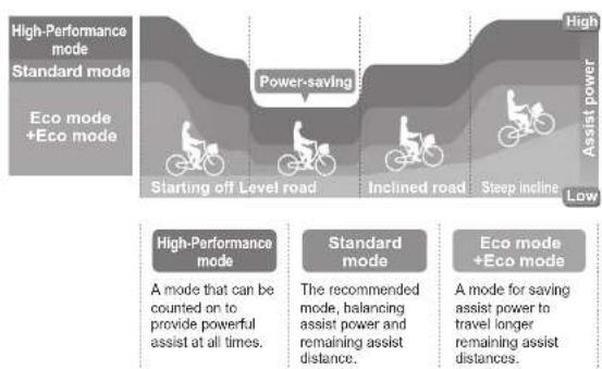 YAMAHA PW45 - E-BIKE SYSTEMS - 1