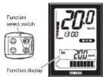 YAMAHA PW45 - INSTRUMENT AND CONTROL FUNCTIONS - 1
