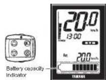 YAMAHA PW45 - INSTRUMENT AND CONTROL FUNCTIONS - 1