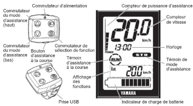 YAMAHA PW45 - ACCESSOIRES ET FONCTIONS DE CONTRÔLE - 1