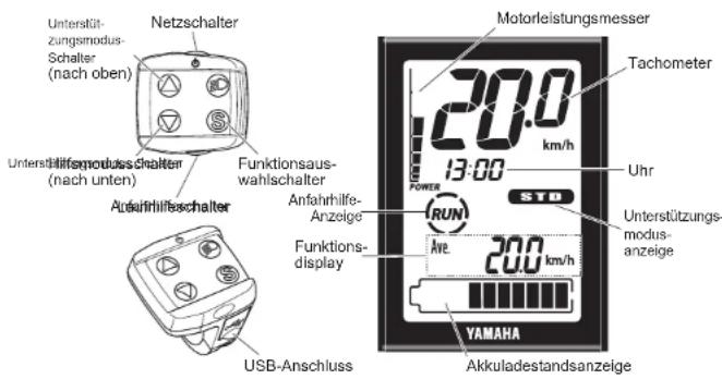 YAMAHA PW45 - INSTRUMENTE UND STEUERFUNKTIONEN - 1