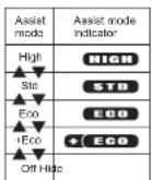 YAMAHA PW45 - INSTRUMENT AND CONTROL FUNCTIONS - 3