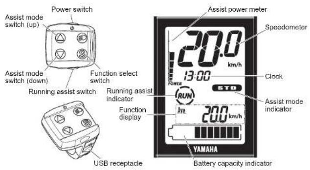 YAMAHA PW45 - INSTRUMENT AND CONTROL FUNCTIONS - 1