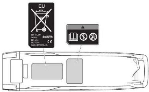 YAMAHA PW45 - POSITION DER WARN- UND SPEZIFIKATIONSSCHILDER - 1